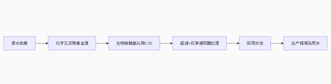 http://cnlwzl.cn/upload/202506261025206810.png