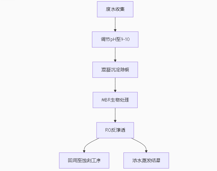 http://cnlwzl.cn/upload/202506261027209378.png